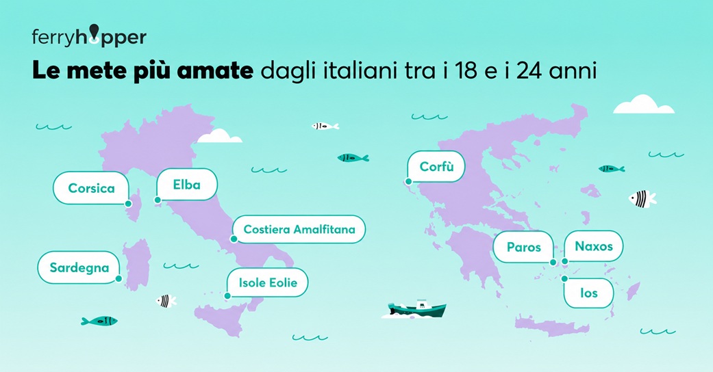 Vacanze con gli amici: Sardegna e isole greche conquistano i giovani italiani dell’estate 2026